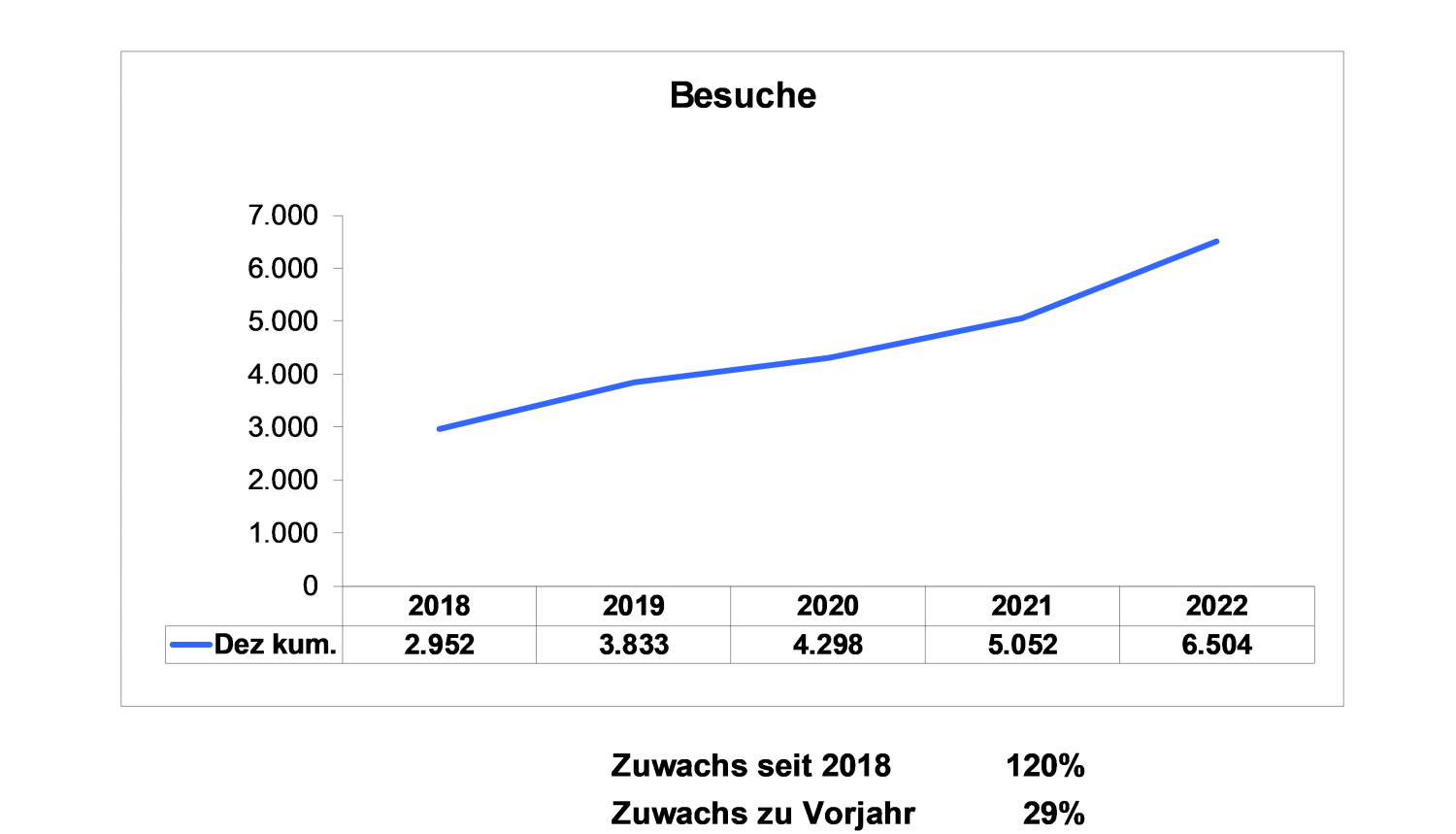 Chart 3