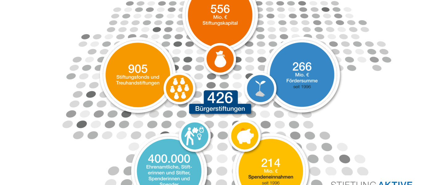 SAB Grafik ReportBS2023 socialMedia2